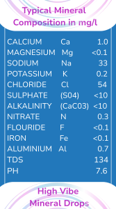 natural alkaline mineral water drops for hydration